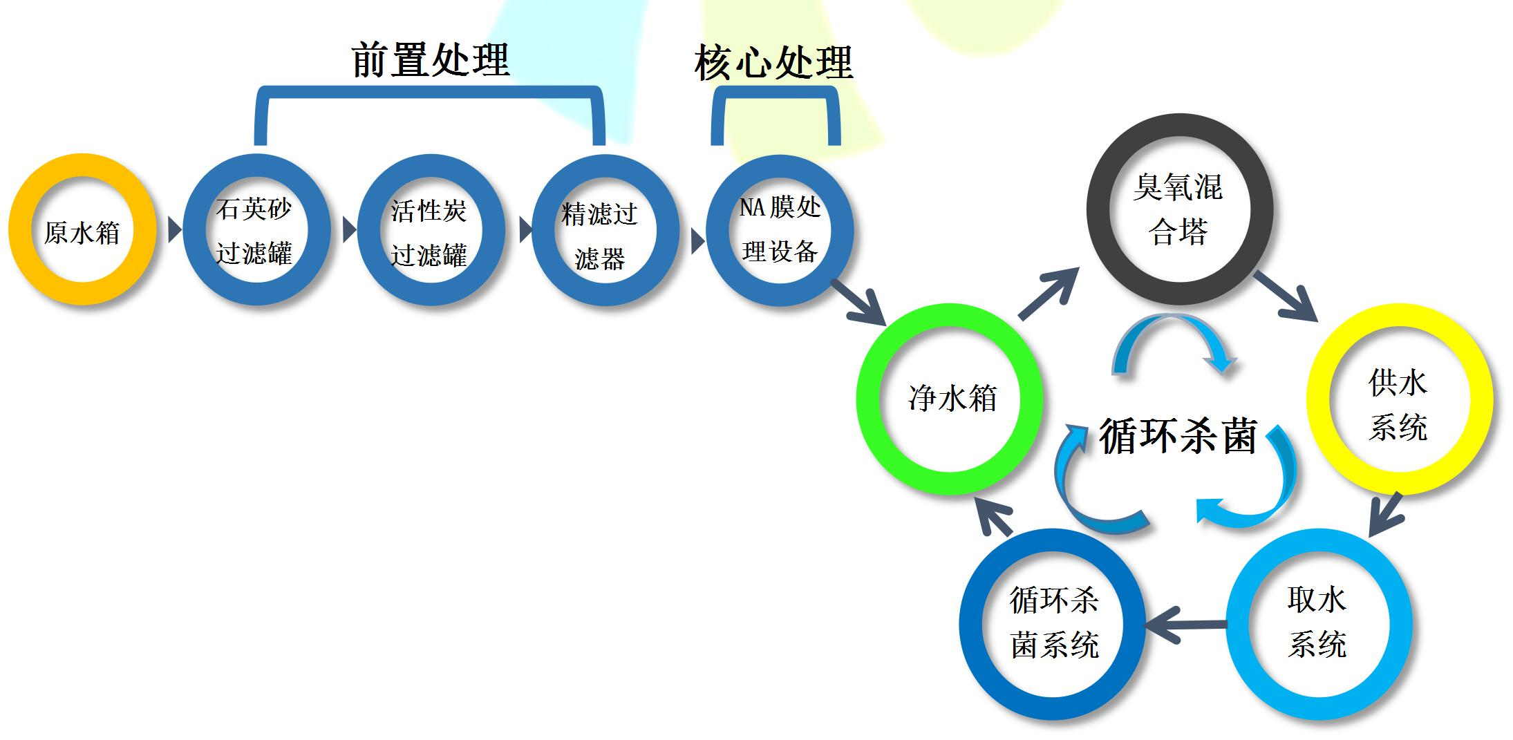 zhiyinshuijieshao2.png